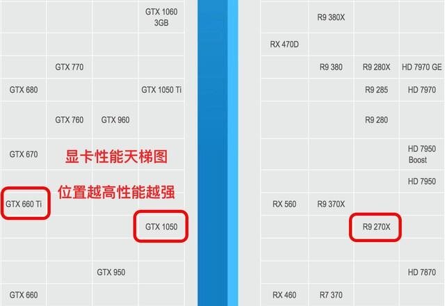 游戏显卡怎么选择 小白必看2018年显卡选购指南