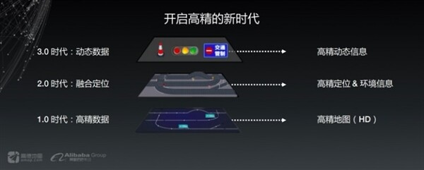 高德地图首次展示高精度地图：误差7cm以内