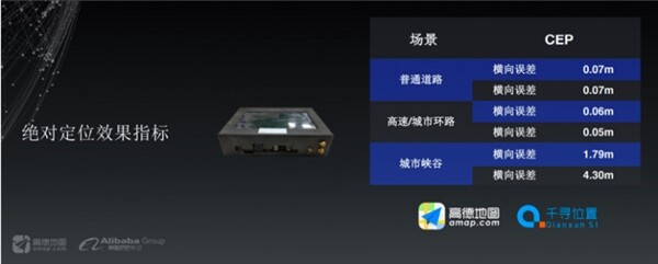 高德地图首次展示高精度地图：误差7cm以内