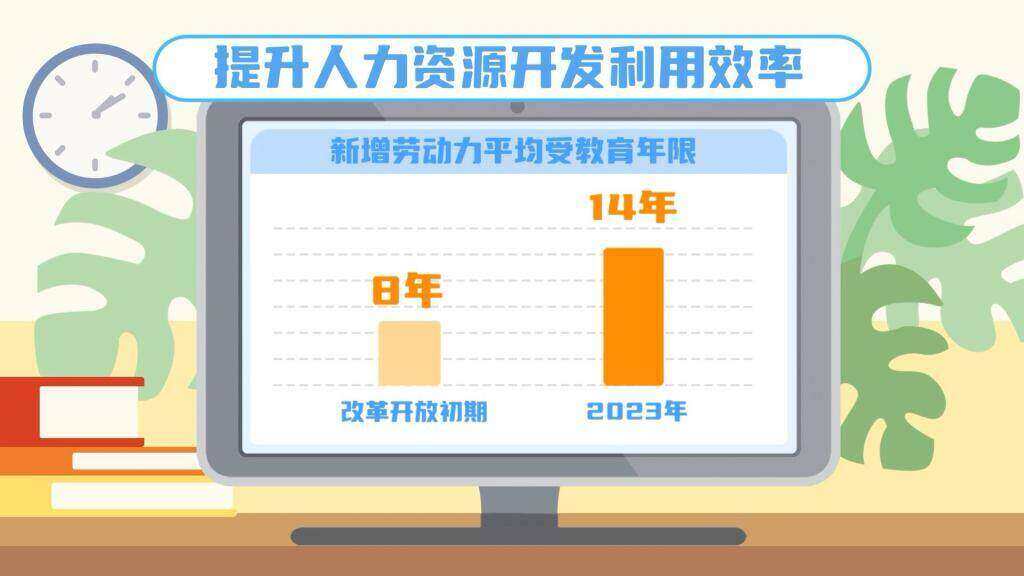 法定退休年龄计算器