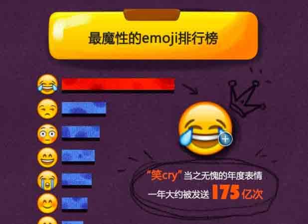 emoji表情