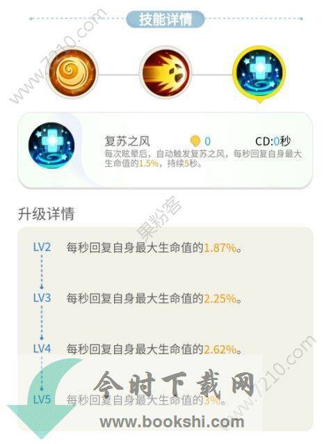 一起来捉妖猪刚鬣技能怎么用？猪刚鬣技能属性详解[多图]图片5