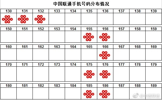 ææºå·è¢«è¯¯æ è®°ï¼ä¸­å½èéå¼æ¾ä¸é®æ¥è¯¢ä¸æ¸é¤æå¡