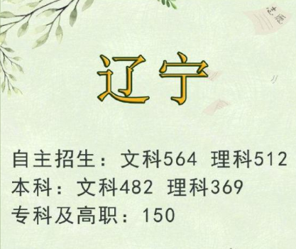 2019高考文理科分数线多少 2019全国高考分数线汇总