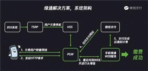 åæºæ­ç½è½åè¯è´¹