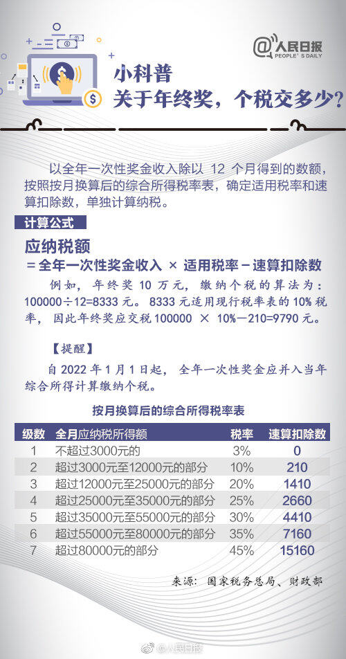 个人所得税APP怎么用?怎么下载注册填报(图解)