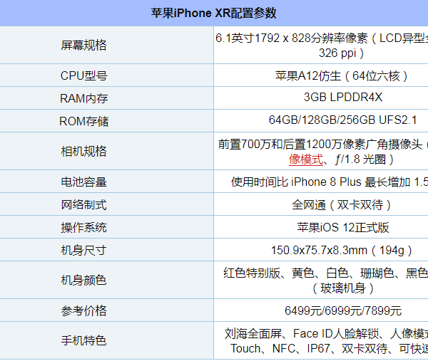 iPhone XR支持快速充电吗？iPhone Xr能无线充电吗？