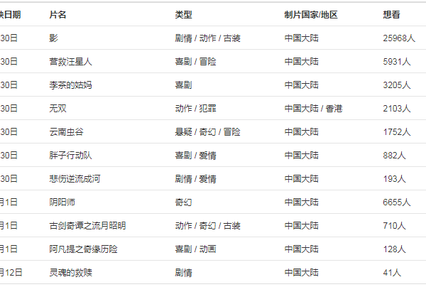 2018年十一新上映电影有哪些？2018年10.1国庆节好看的电影汇总
