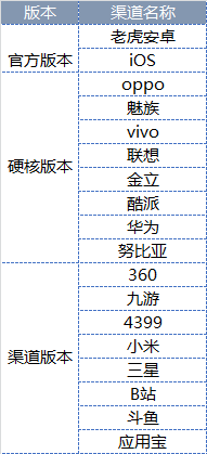 神雕侠侣2手游公测常见问题FAQ