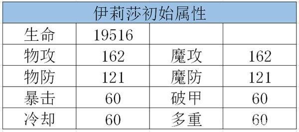 龙族幻想宠物伊莉莎介绍