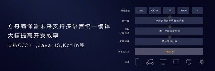 华为鸿蒙系统兼容系统详情