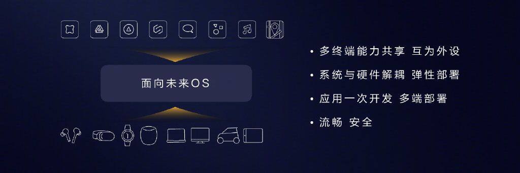 华为鸿蒙系统兼容系统详情