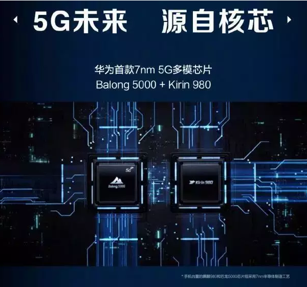 华为5G折叠屏手机支持双卡双待吗？现有4G手机卡能用吗？