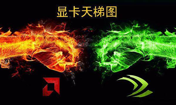 电脑显卡哪个牌子好 2019年5-7月桌面版显卡天梯图性能排行榜