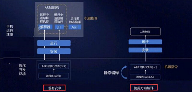华为方舟编译器Windows 0.2 附源码包