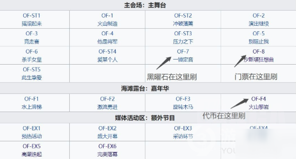 明日方舟火蓝之心复刻活动怎么玩-火蓝之心复刻活动攻略