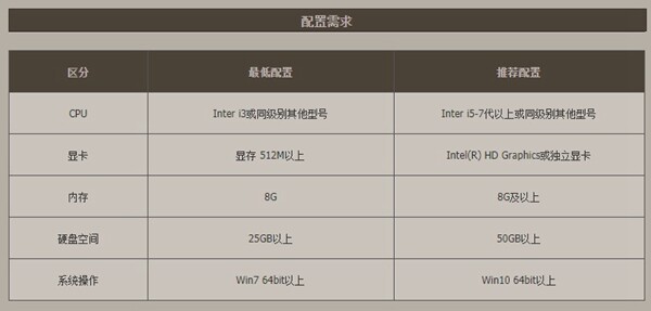 DNF 64位客户端配置有什么要求-DNF64位客户端配置要求一览