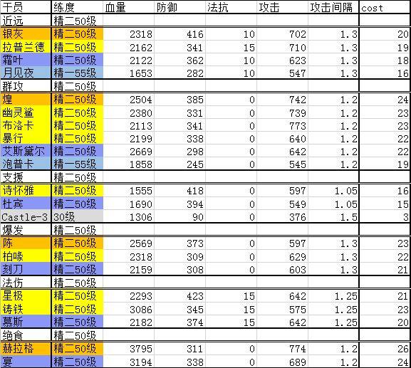 明日方舟干员排行榜-2020最新全干员实用性排名一览(图文)