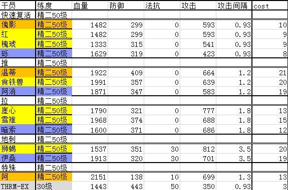 明日方舟干员排行榜-2020最新全干员实用性排名一览(图文)