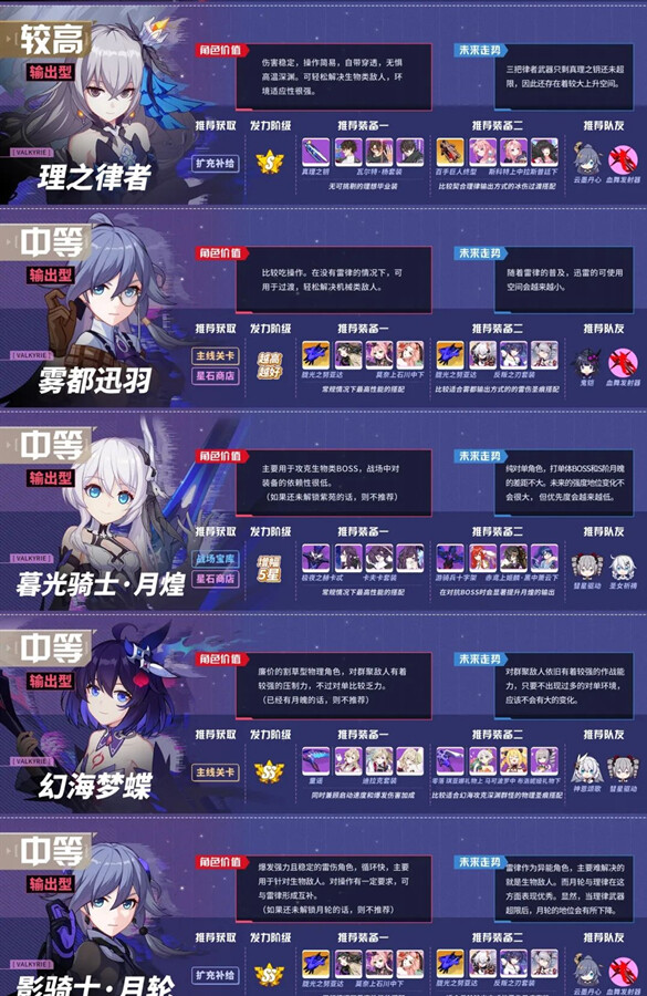崩坏三女武神排名4.1强度榜-2020最新4.2角色及武器节奏榜(图文)