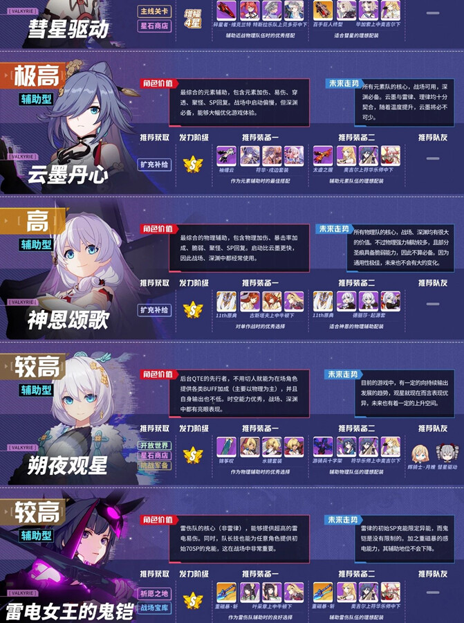 崩坏三女武神排名4.1强度榜-2020最新4.2角色及武器节奏榜(图文)