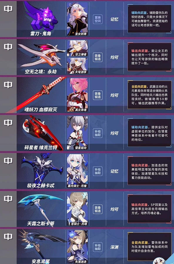 崩坏三女武神排名4.1强度榜-2020最新4.2角色及武器节奏榜(图文)