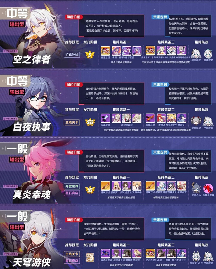 崩坏三女武神排名4.1强度榜-2020最新4.2角色及武器节奏榜(图文)