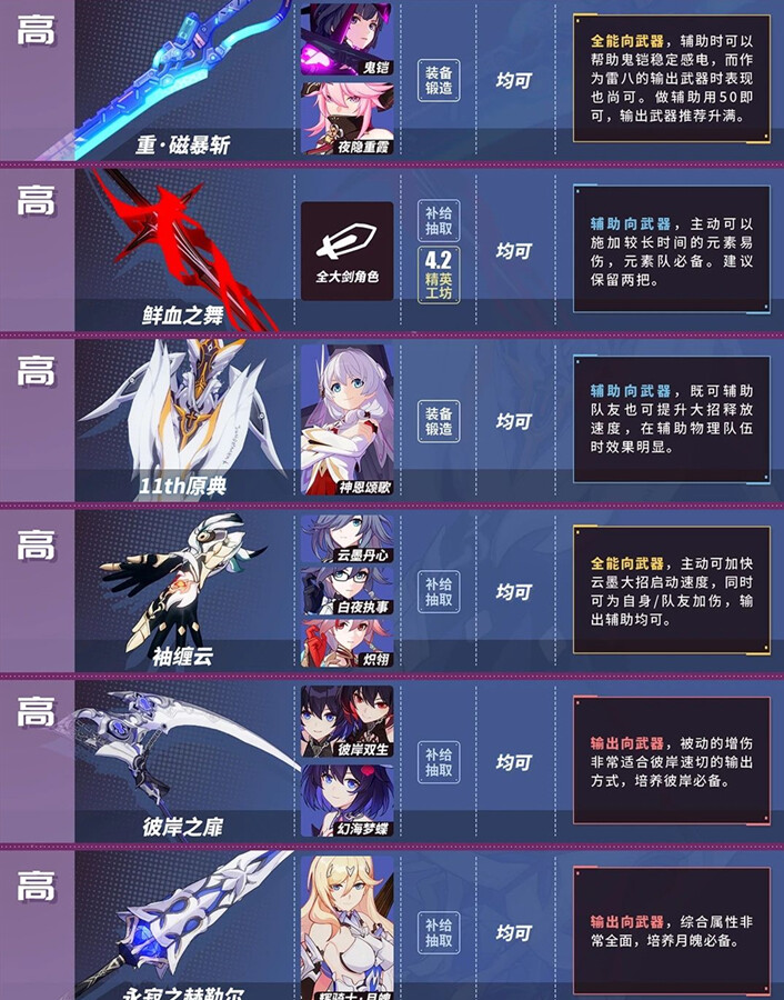 崩坏三女武神排名4.1强度榜-2020最新4.2角色及武器节奏榜(图文)