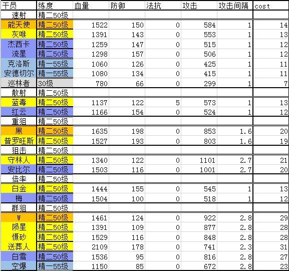 明日方舟干员排行榜-2020最新全干员实用性排名一览(图文)