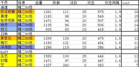 明日方舟干员排行榜-2020最新全干员实用性排名一览(图文)