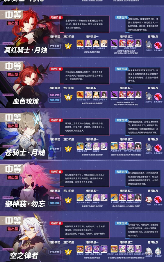 崩坏三女武神排名4.1强度榜-2020最新4.2角色及武器节奏榜(图文)