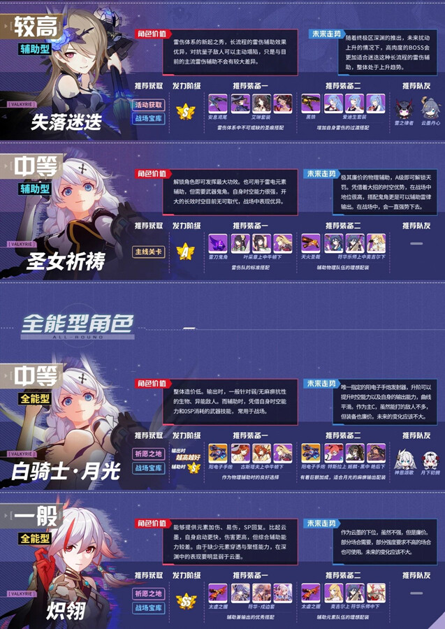 崩坏三女武神排名4.1强度榜-2020最新4.2角色及武器节奏榜(图文)