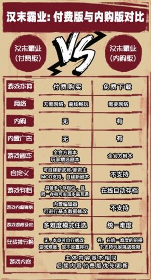 汉末霸业内购版和付费版介绍