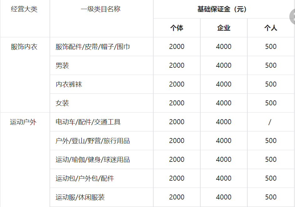 抖店入驻流程，抖店入驻收费多少