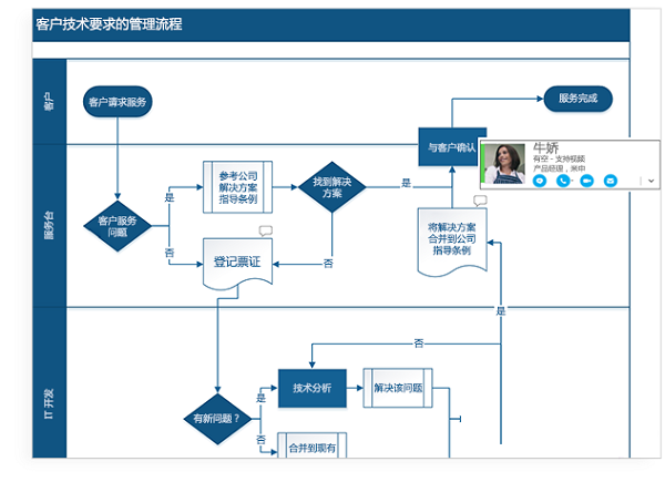 Microsoft Visio 2021专业增强版