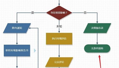 Microsoft Visio 2021专业增强版