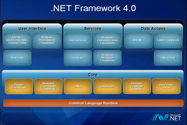 framework3.5安装包