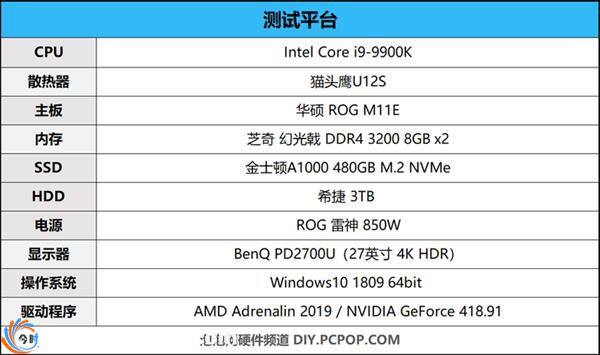 甜点级的争夺 GTX 1660Ti和RX590谁更值得买？