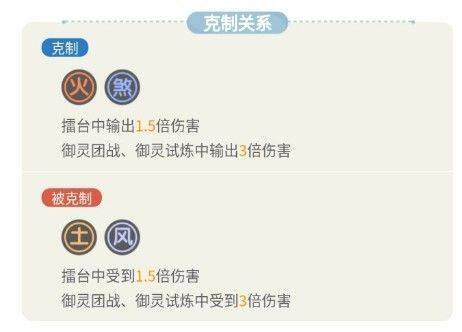 一起来捉妖酒狐技能详细解析 酒狐阵容搭配攻略[视频][多图]图片2