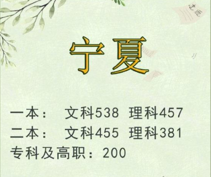 2019高考文理科分数线多少 2019全国高考分数线汇总