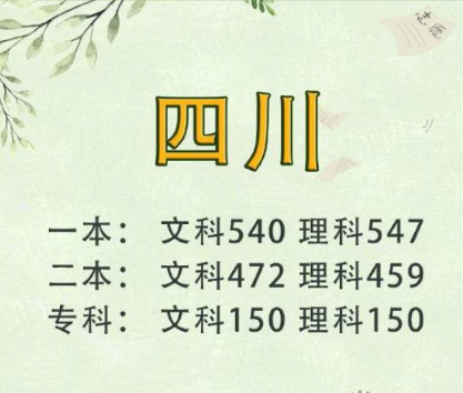 2019高考文理科分数线多少 2019全国高考分数线汇总