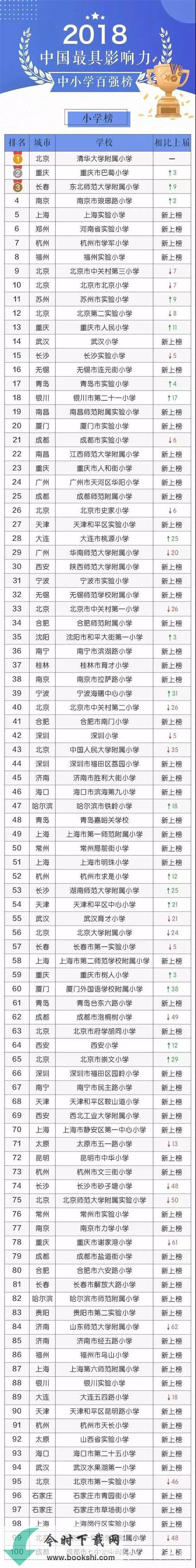 什么情况？全国中小学百强榜 这到底是个什么梗？