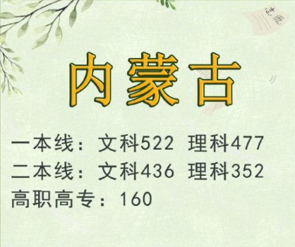 2019高考文理科分数线多少 2019全国高考分数线汇总
