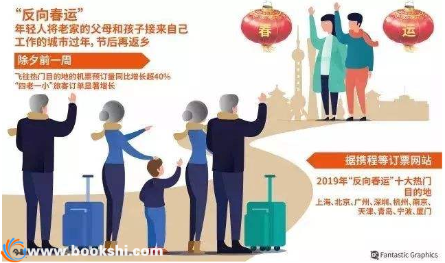 反向春运是什么意思？为什么现在流行反向春运？(图文)