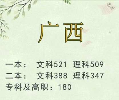 2019高考文理科分数线多少 2019全国高考分数线汇总