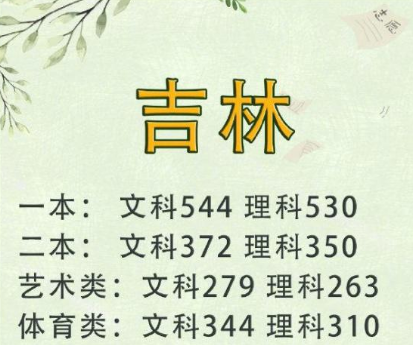 2019高考文理科分数线多少 2019全国高考分数线汇总