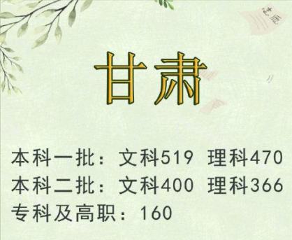 2019高考文理科分数线多少 2019全国高考分数线汇总