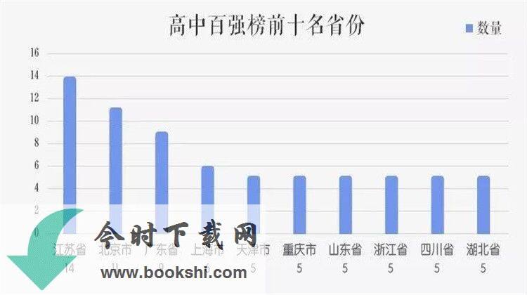 什么情况？全国中小学百强榜 这到底是个什么梗？