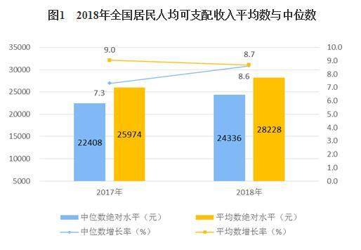 2018人均收入28228元 历年全国居民人均收入一览