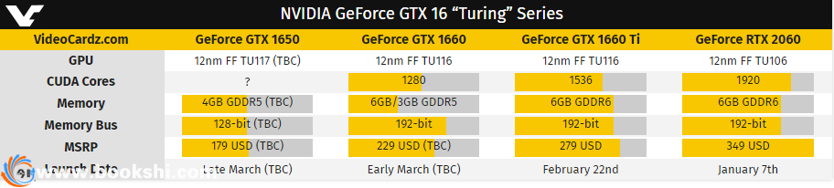 GTX 1660ti/1650显卡发布时间和价格预测 与GTX 1660有什么区别 谁更值得买？